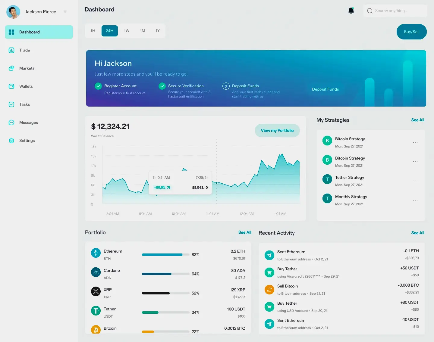 Zollafintex Asset Management