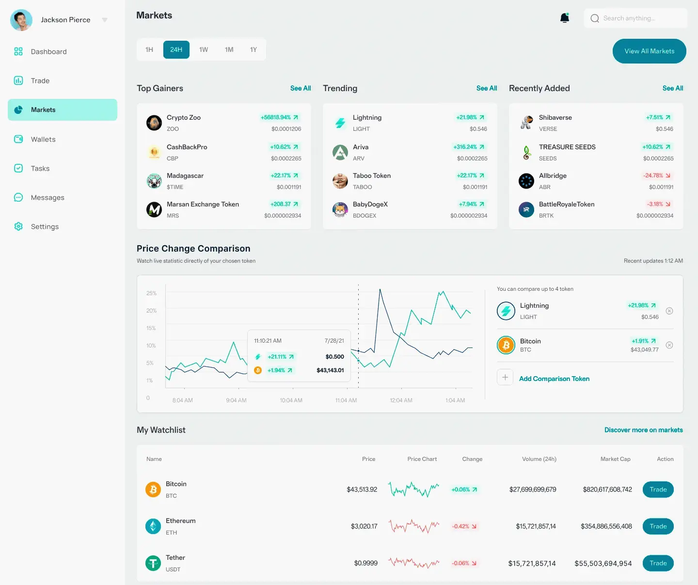 Zollafintex Portfolio Management