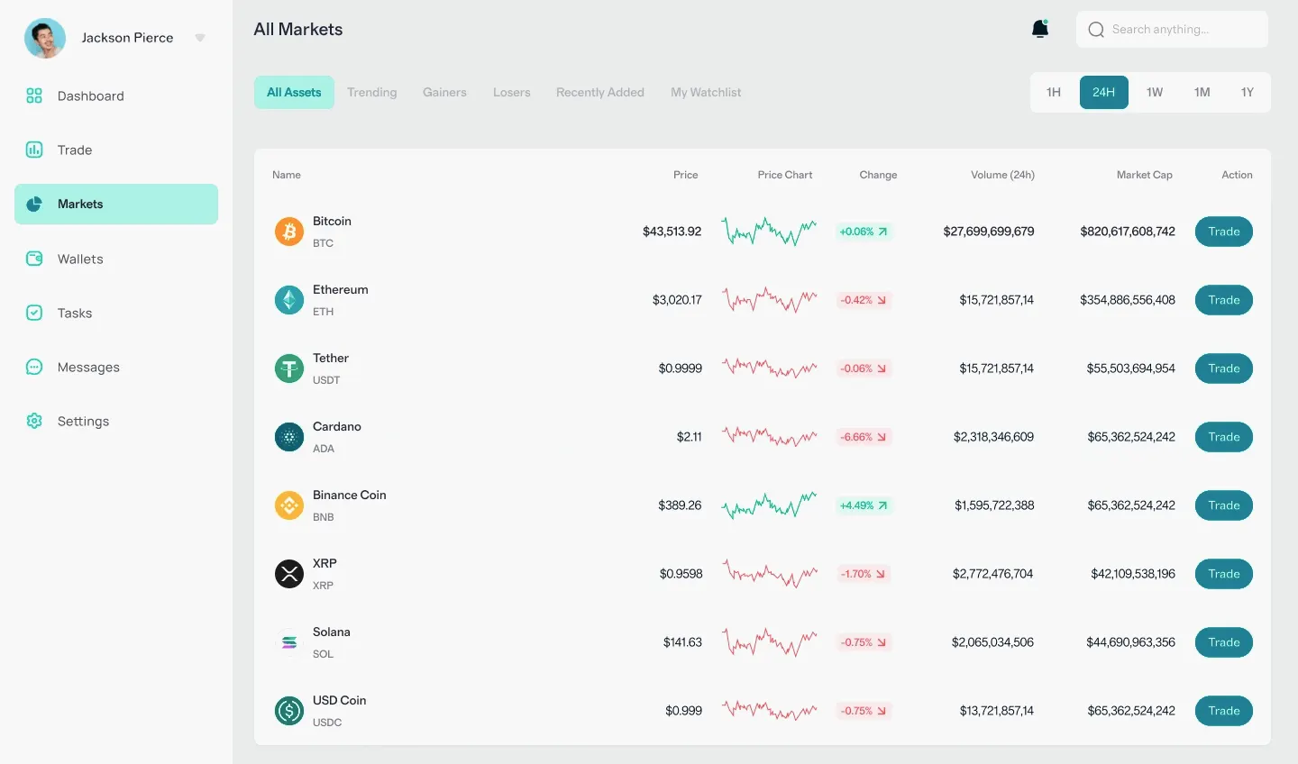 Zollafintex Trading Tools